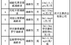 全军药材供应保障中心,强化战备，提升实战效能