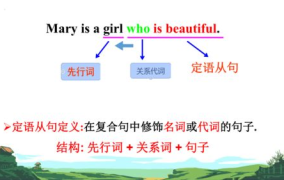 定语从句ppt,语法解析与应用指南